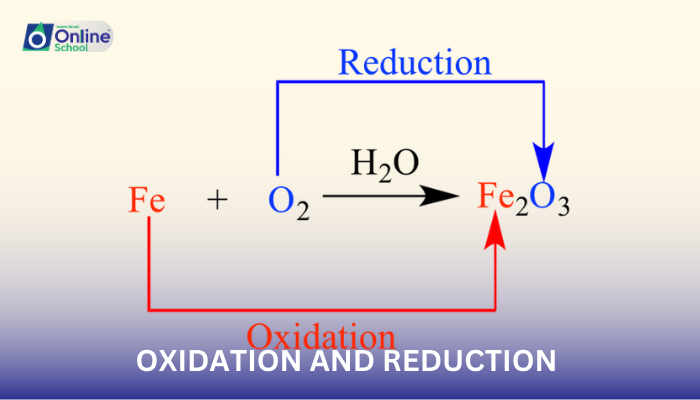 Lesson 02: Defining Oxidation and Reduction (Electron Perspective)